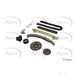 Apec ACK4130 - Kit