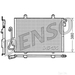 DENSO Condenser DCN23006 - Single