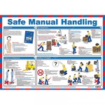 Safety First Aid Safe Manual Handling Poster Guide