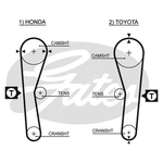 Gates PowerGrip Timing Belt Kit (K015027)