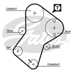 Gates PowerGrip Timing Belt Kit (K015049XS)