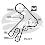 Gates PowerGrip Timing Belt Kit (K015057XS)