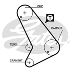 Gates PowerGrip Timing Belt Kit (K015064)