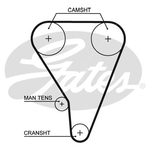 Gates PowerGrip Timing Belt Kit (K015117XS)