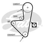 Gates PowerGrip Timing Belt Kit (K015127XS)