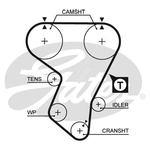 Gates PowerGrip Timing Belt Kit (K015205)