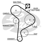 Gates PowerGrip Timing Belt Kit (K015223XS)