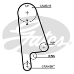 Gates PowerGrip Timing Belt Kit (K015233XS)