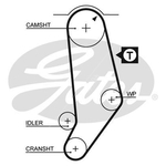 Gates PowerGrip Timing Belt Kit (K015245)