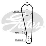 Gates PowerGrip Timing Belt Kit (K015268)