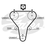 Gates PowerGrip Timing Belt Kit (K015273XS)