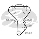 Gates PowerGrip Timing Belt Kit (K015287XS)