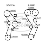 Gates PowerGrip Timing Belt Kit (K015299) Fits: Fiat