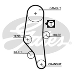Gates PowerGrip Timing Belt Kit (K015302XS) Fits: BMW