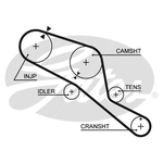 Gates PowerGrip Timing Belt Kit (K015303)