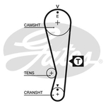 Gates PowerGrip Timing Belt Kit (K015318XS)