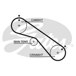 Gates PowerGrip Timing Belt Kit (K015321XS)