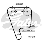 Gates PowerGrip Timing Belt Kit (K015348XS)