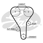 Gates Powergrip Timing Belt Kit (K015356XS)