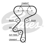 Gates PowerGrip Timing Belt Kit (K015369XS)