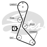 Gates PowerGrip Timing Belt Kit (K015370XS) Fits: Renault