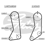 Gates PowerGrip Timing Belt Kit (K015371XS)