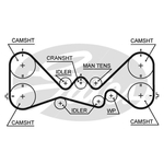 Gates PowerGrip Timing Belt Kit (K015384XS)