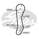 Gates PowerGrip Timing Belt Kit (K015389XS)