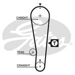 Gates PowerGrip Timing Belt Kit (K015393XS)