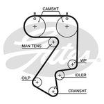 Gates PowerGrip Timing Belt Kit (K015404XS)