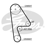 Gates PowerGrip Timing Belt Kit (K015410XS)