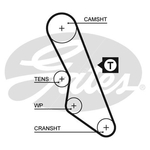 Gates PowerGrip Timing Belt Kit (K015413XS)