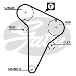 Gates PowerGrip Timing Belt Kit (K015420XS)