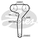 Gates PowerGrip Timing Belt Kit (K015423XS)