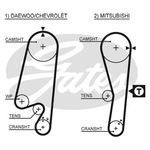 Gates PowerGrip Timing Belt Kit (K015434XS)