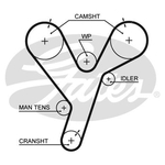Gates PowerGrip Timing Belt Kit (K015446XS)