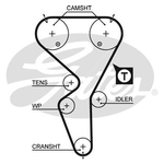 Gates PowerGrip Timing Belt Kit (K015458XS)