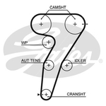 Gates PowerGrip Timing Belt Kit (K015469XS) Fits: Alfa Romeo