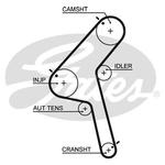 Gates PowerGrip Timing Belt Kit (K015470XS)