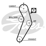 Gates PowerGrip Timing Belt Kit (K015473XS)