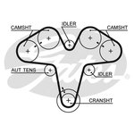 Gates PowerGrip Timing Belt Kit (K015476XS)
