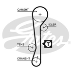 Gates PowerGrip Timing Belt Kit (K015479XS)