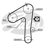 Gates PowerGrip Timing Belt Kit (K015483XS)