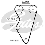 Gates PowerGrip Timing Belt Kit (K015497XS)