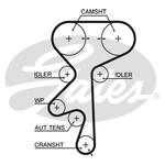 Gates PowerGrip Timing Belt Kit (K015499XS)