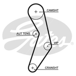 Gates PowerGrip Timing Belt Kit (K015503XS)