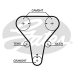 Gates Powergrip Timing Belt Kit (K015512XS)
