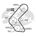 Gates Powergrip Timing Belt Kit (K015563XS)