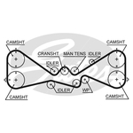 Gates Powergrip Timing Belt Kit (K015612XS)