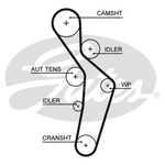 Gates PowerGrip Timing Belt Kit (K015616XS)